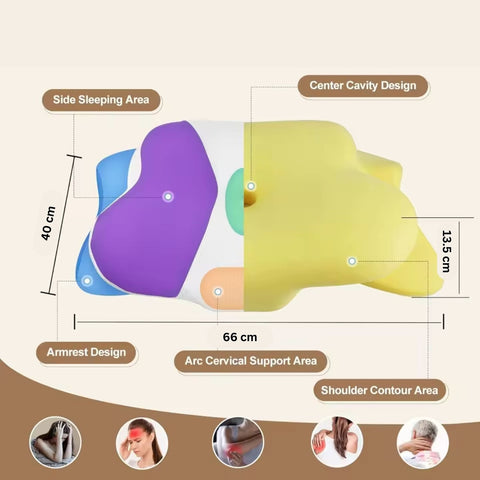 OrthoCloud – Ergonomic Support Pillow