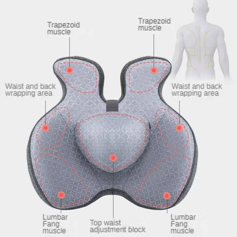 SitWell Cushion Set